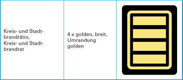 Funktionsabzeichen für Führungskräfte – Bild 2